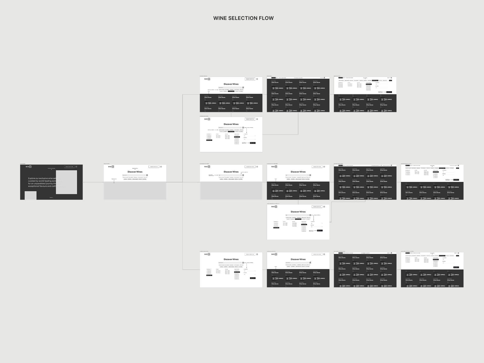 A user flow of wireframes for the wine selection page